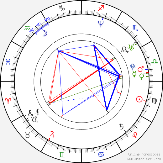 Carice van Houten birth chart, Carice van Houten astro natal horoscope, astrology