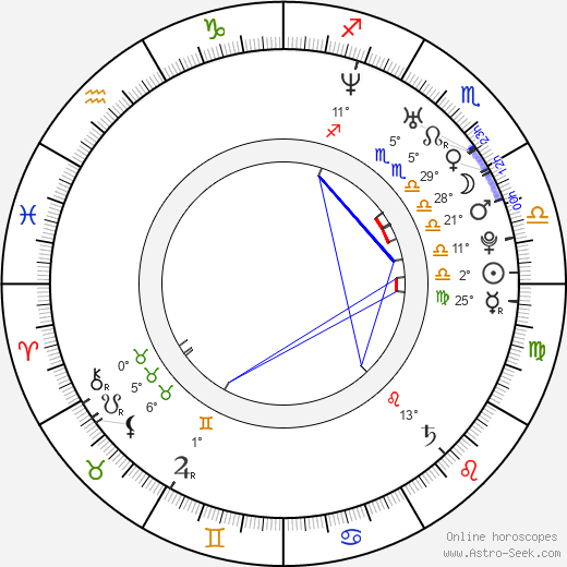 Charlotte Ayanna birth chart, biography, wikipedia 2024, 2025