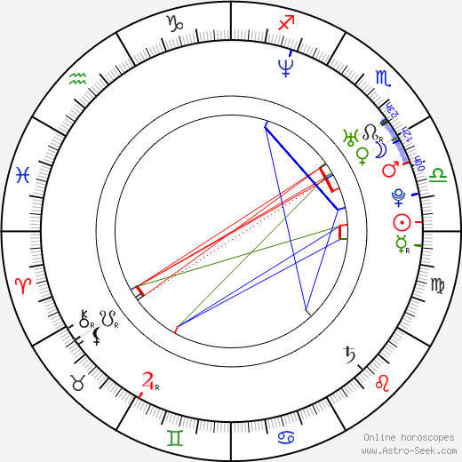 Charlotte Ayanna birth chart, Charlotte Ayanna astro natal horoscope, astrology