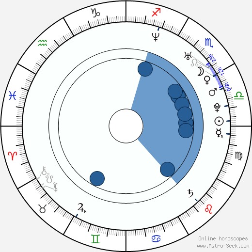 Chauncey Billups wikipedia, horoscope, astrology, instagram