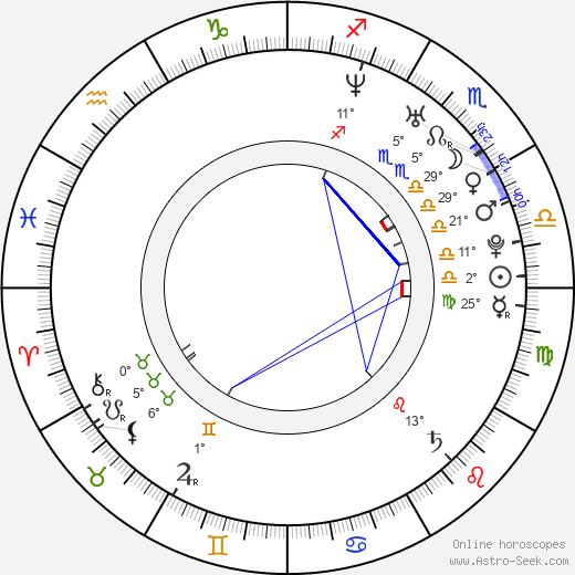 Chauncey Billups birth chart, biography, wikipedia 2024, 2025