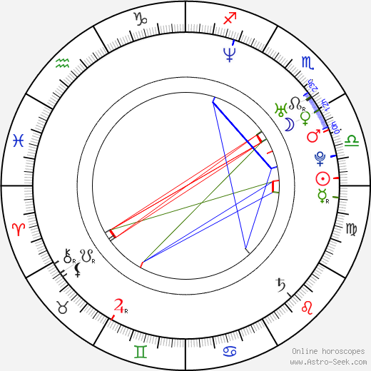 Chauncey Billups birth chart, Chauncey Billups astro natal horoscope, astrology