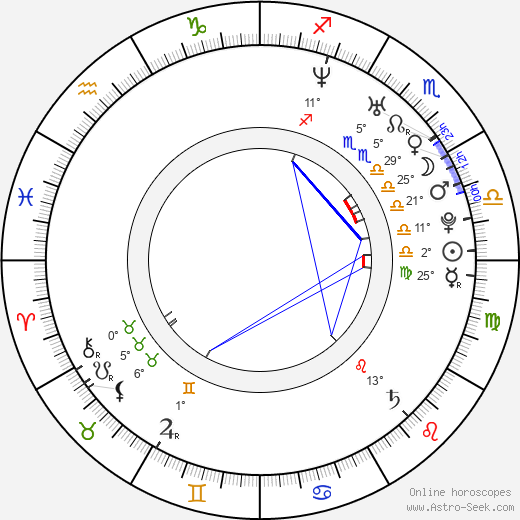 Chiara Siracusa birth chart, biography, wikipedia 2024, 2025