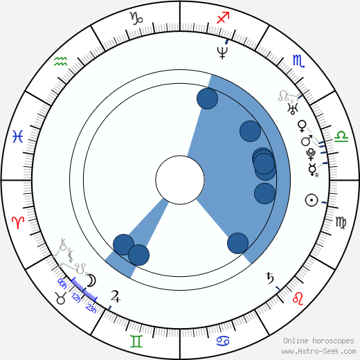 Colin Trevorrow horoscope, astrology, sign, zodiac, date of birth, instagram
