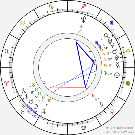 Colin Trevorrow birth chart, biography, wikipedia 2023, 2024