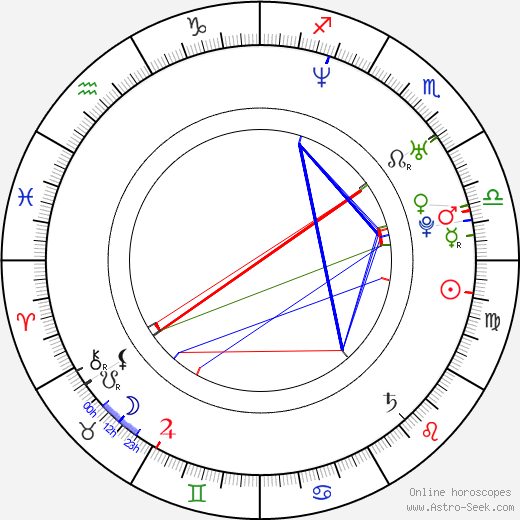 Colin Trevorrow birth chart, Colin Trevorrow astro natal horoscope, astrology