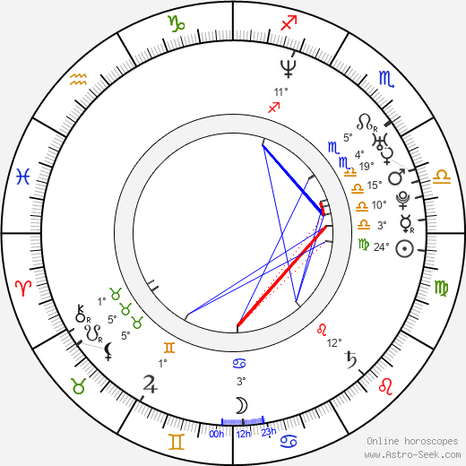 Daniella Rush birth chart, biography, wikipedia 2024, 2025
