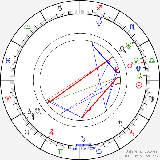 Daniella Rush birth chart, Daniella Rush astro natal horoscope, astrology