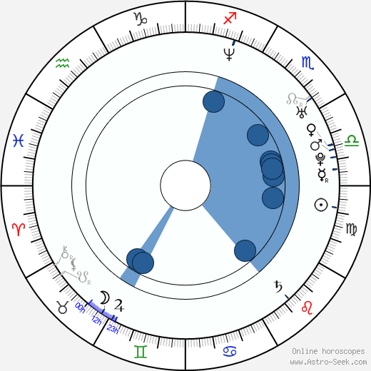 Dean Barton Oroscopo, astrologia, Segno, zodiac, Data di nascita, instagram