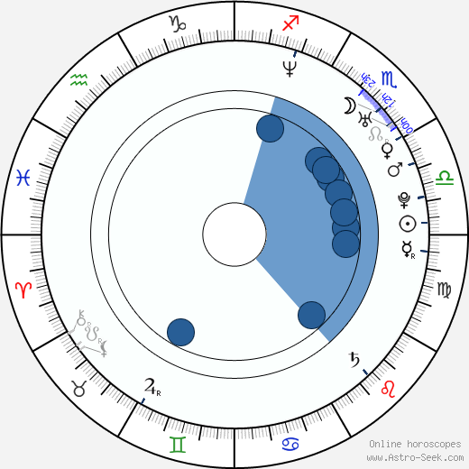 Dean Butterworth horoscope, astrology, sign, zodiac, date of birth, instagram