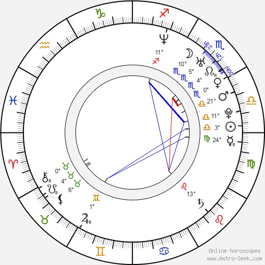 Dean Butterworth birth chart, biography, wikipedia 2024, 2025