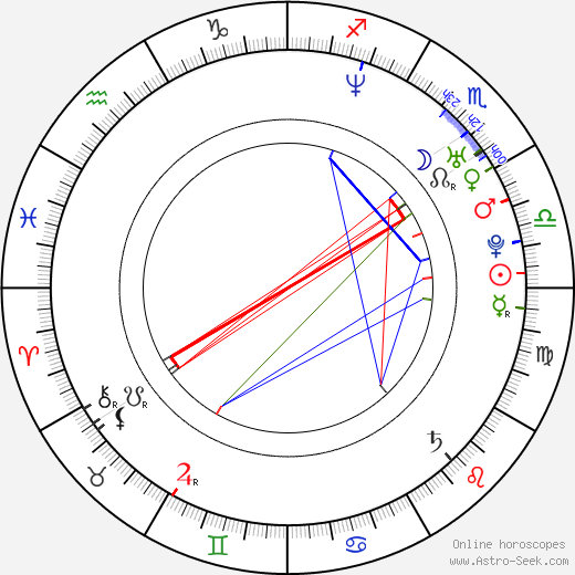 Dean Butterworth birth chart, Dean Butterworth astro natal horoscope, astrology