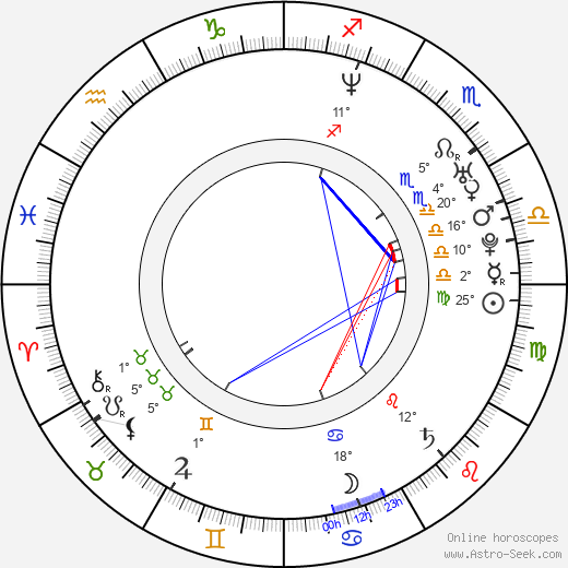 DeLeon birth chart, biography, wikipedia 2023, 2024