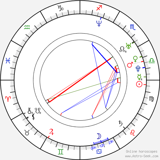 DeLeon birth chart, DeLeon astro natal horoscope, astrology