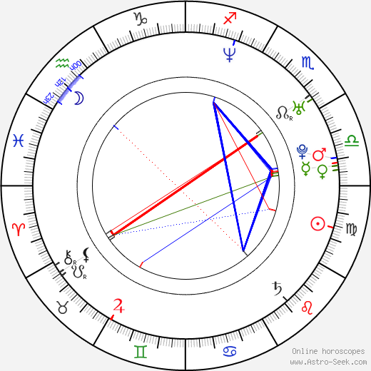 Domenica Cameron-Scorsese birth chart, Domenica Cameron-Scorsese astro natal horoscope, astrology