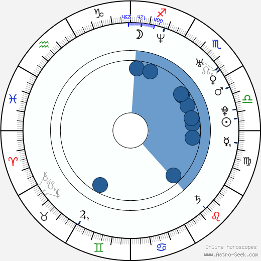 Echo Shen horoscope, astrology, sign, zodiac, date of birth, instagram