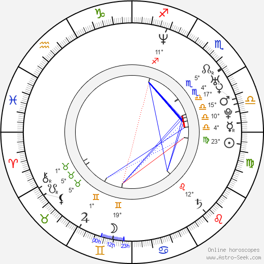 Elīna Garanča birth chart, biography, wikipedia 2024, 2025