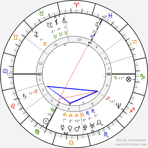 Emma de Caunes birth chart, biography, wikipedia 2024, 2025