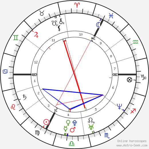 Emma de Caunes birth chart, Emma de Caunes astro natal horoscope, astrology