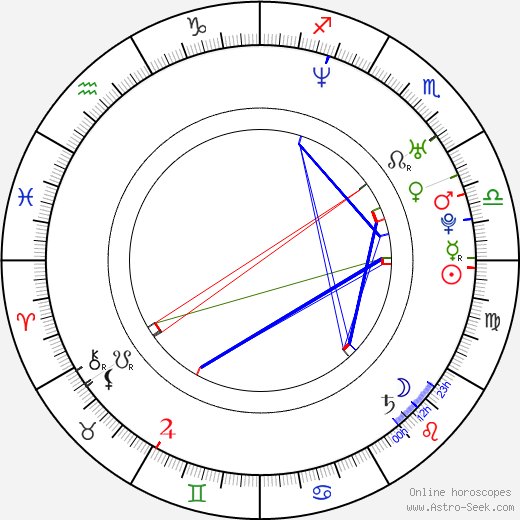 Enuka Okuma birth chart, Enuka Okuma astro natal horoscope, astrology