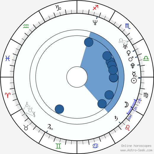 Eric Michael Cole wikipedia, biography, birth chart, instagram Eric Michael Cole wikipedia, horoscope, astrology, instagram