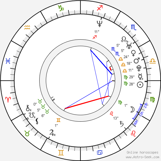 Eric Michael Cole birth chart, biography, wikipedia 2023, 2024