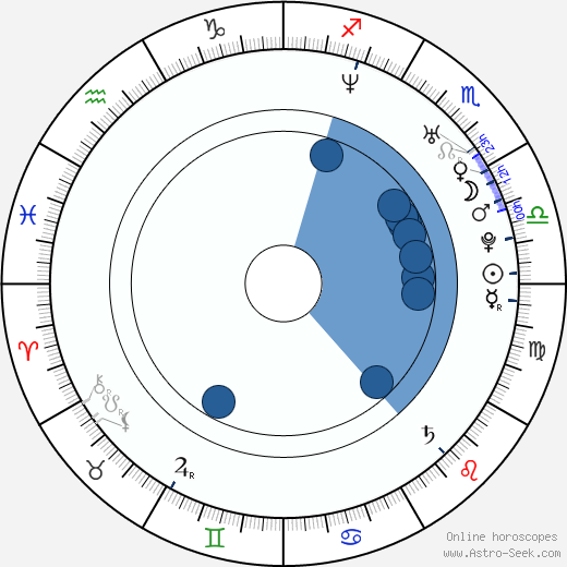 Ervin Nagy horoscope, astrology, sign, zodiac, date of birth, instagram