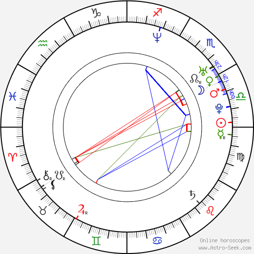 Ervin Nagy birth chart, Ervin Nagy astro natal horoscope, astrology