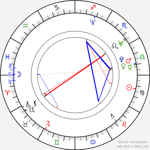 Ezequiel Acuña birth chart, Ezequiel Acuña astro natal horoscope, astrology