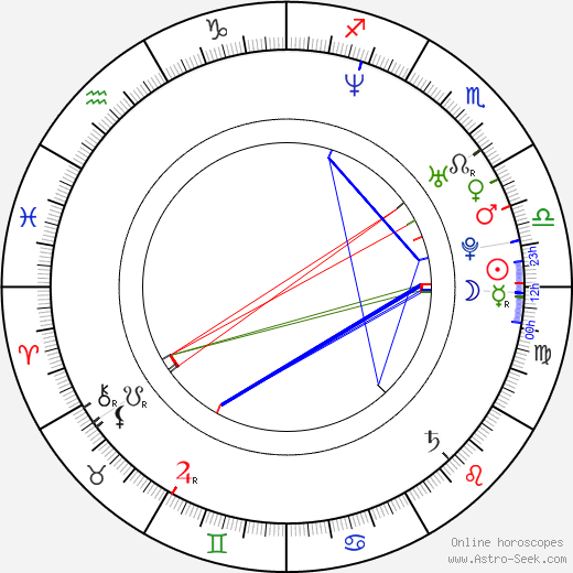 Faune A. Chambers birth chart, Faune A. Chambers astro natal horoscope, astrology