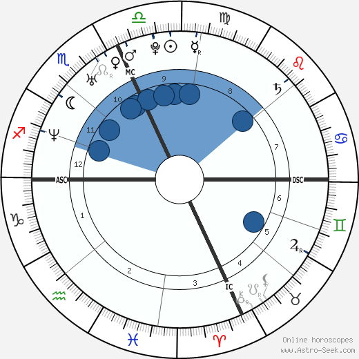 Francesco Totti wikipedia, horoscope, astrology, instagram