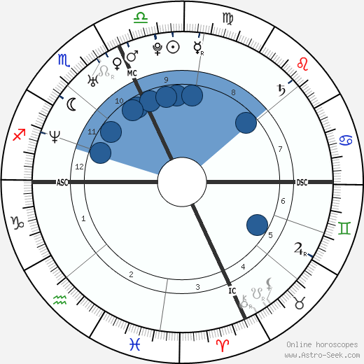Francesco Totti wikipedia, biography, birth chart, instagram Francesco Totti wikipedia, horoscope, astrology, instagram