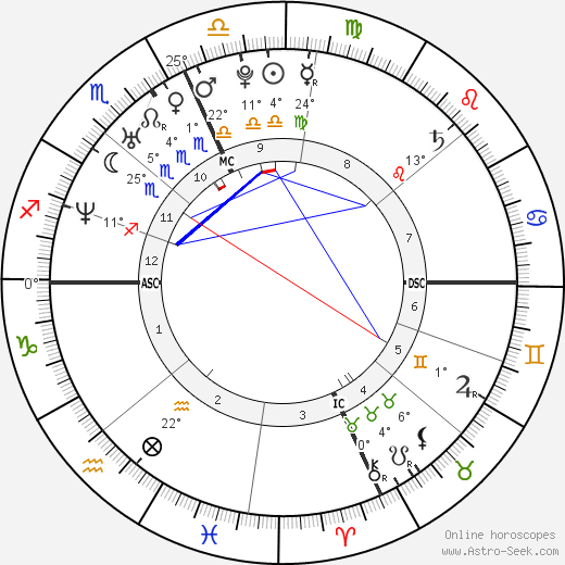 Francesco Totti birth chart, biography, wikipedia 2023, 2024