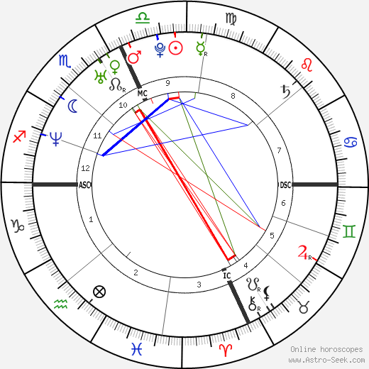 Francesco Totti birth chart, Francesco Totti astro natal horoscope, astrology