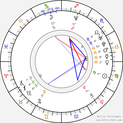 Gabriela Sari birth chart, biography, wikipedia 2024, 2025