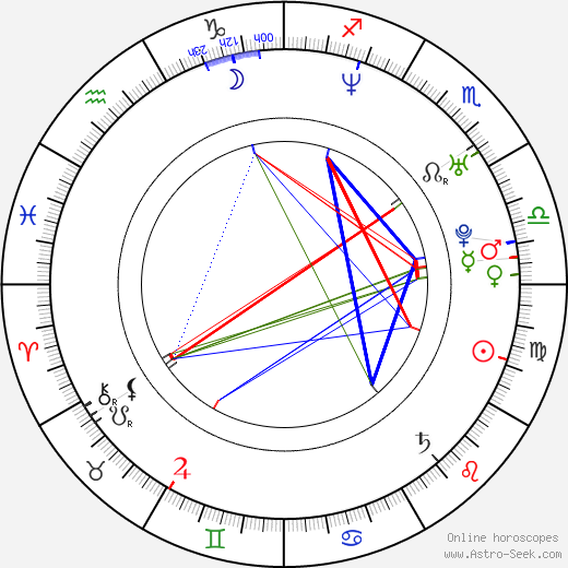 Gabriela Sari birth chart, Gabriela Sari astro natal horoscope, astrology