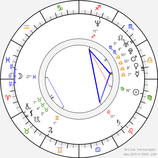 Harry Escott birth chart, biography, wikipedia 2023, 2024