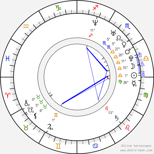 Ian Bohen birth chart, biography, wikipedia 2023, 2024