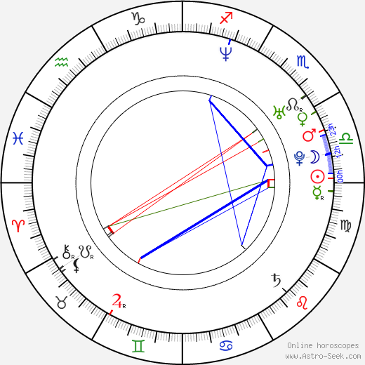 Ian Bohen birth chart, Ian Bohen astro natal horoscope, astrology