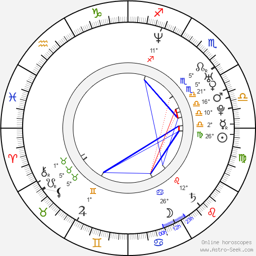 Isha Koppikar birth chart, biography, wikipedia 2024, 2025