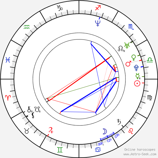 Isha Koppikar birth chart, Isha Koppikar astro natal horoscope, astrology