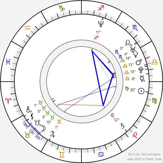 Ivan Burlyaev birth chart, biography, wikipedia 2023, 2024