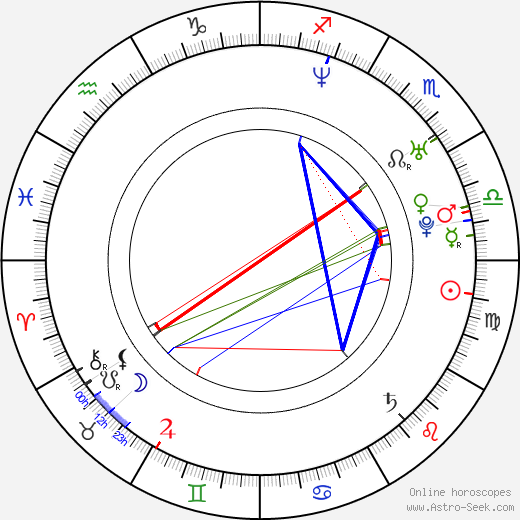 Ivan Burlyaev birth chart, Ivan Burlyaev astro natal horoscope, astrology