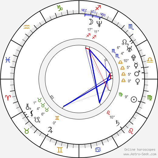 Jada Fire birth chart, biography, wikipedia 2023, 2024