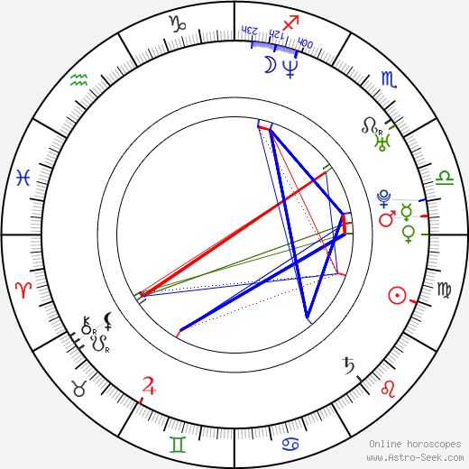 Jada Fire birth chart, Jada Fire astro natal horoscope, astrology