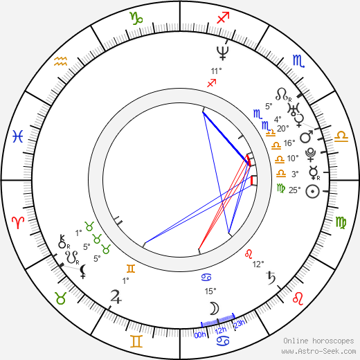 Jalil Lespert birth chart, biography, wikipedia 2024, 2025