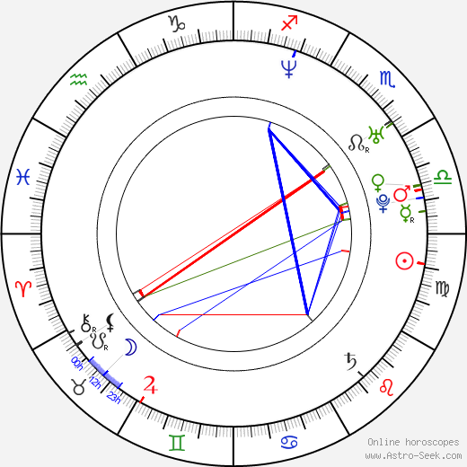 Jason Green birth chart, Jason Green astro natal horoscope, astrology