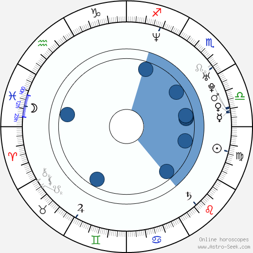 Jessica Duffy wikipedia, horoscope, astrology, instagram