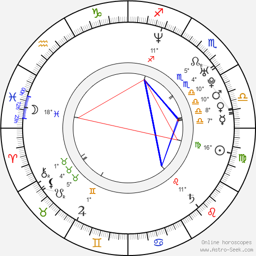 Jessica Duffy birth chart, biography, wikipedia 2023, 2024