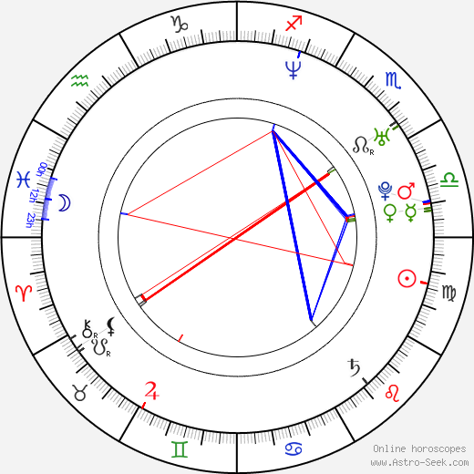 Jessica Duffy birth chart, Jessica Duffy astro natal horoscope, astrology